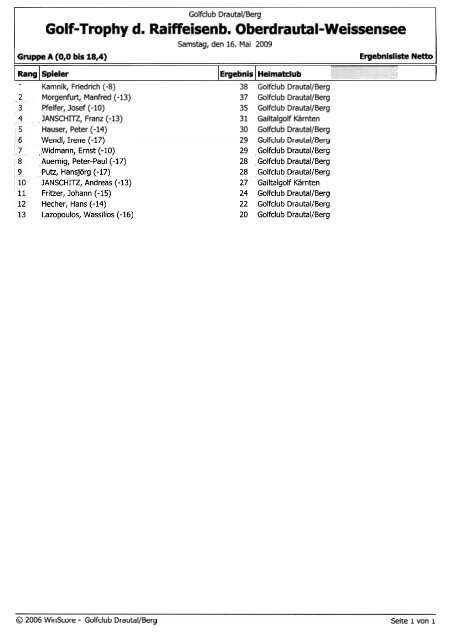 Golf-Trophy d. Raiffeisenb. Oberdrautal-Weissensee