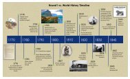 Hawai'i vs. World History Timeline - Hawaii Tourism Authority