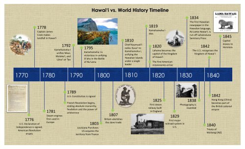 tourism in hawaii timeline