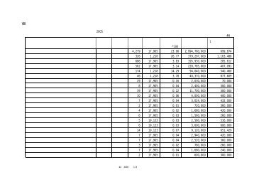 奨学金給付・貸与状況（表44） - 関西学院大学