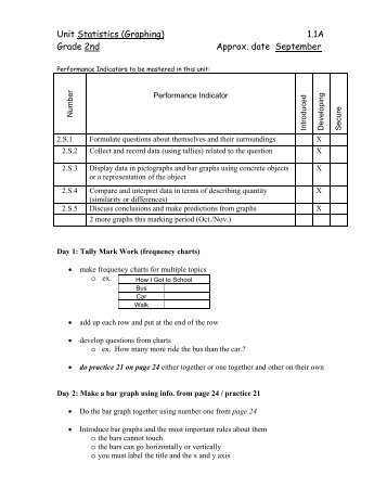 2 nd Grade - Math