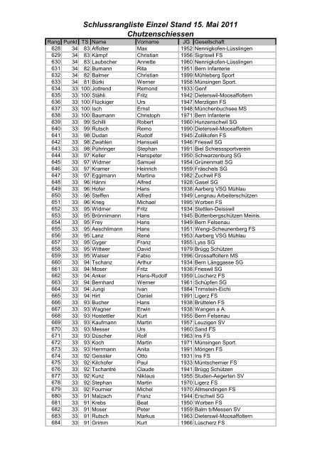Schlussrangliste Einzel Stand 15. Mai 2011 Chutzenschiessen