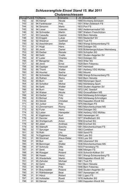 Schlussrangliste Einzel Stand 15. Mai 2011 Chutzenschiessen