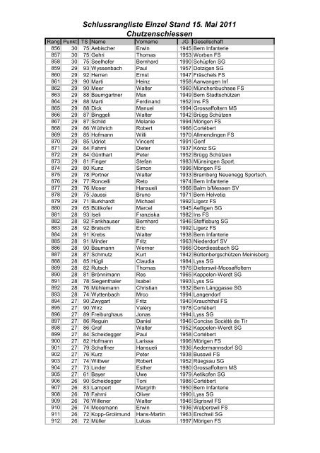 Schlussrangliste Einzel Stand 15. Mai 2011 Chutzenschiessen