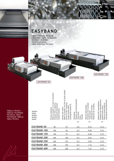 Easyband (PDF - 1,4 Mb.) - Ehaff