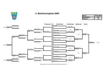2. Bezirksrangliste 2006 - Hessischer Badminton-Verband