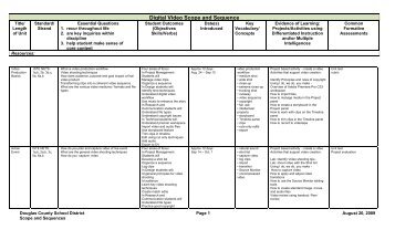 Digital Video Scope and Sequence - Douglas County School District