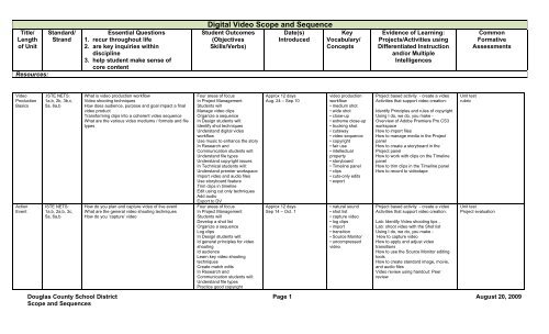 Digital Video Scope and Sequence - Douglas County School District