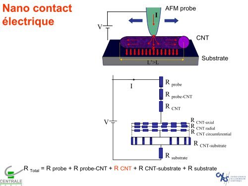 LMSSMat MÃ©canique des Sols, Structures et MatÃ©riaux - IM2NP