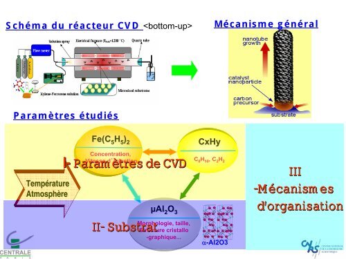 LMSSMat MÃ©canique des Sols, Structures et MatÃ©riaux - IM2NP