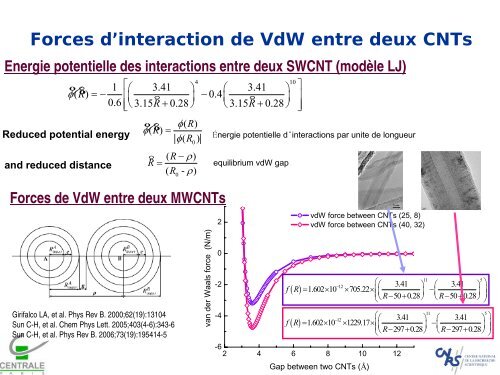 LMSSMat MÃ©canique des Sols, Structures et MatÃ©riaux - IM2NP