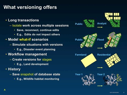 Geodatabase Versioning, Replication and History - Northeast Arc ...