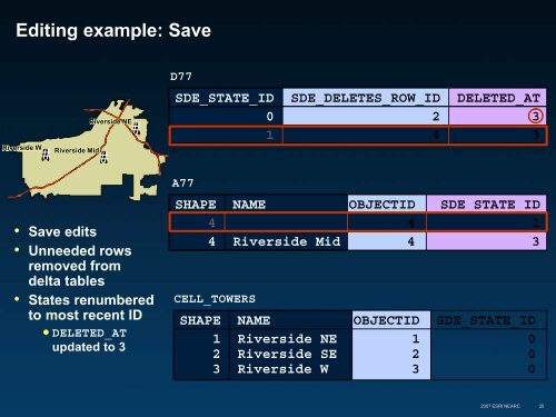 Geodatabase Versioning, Replication and History - Northeast Arc ...