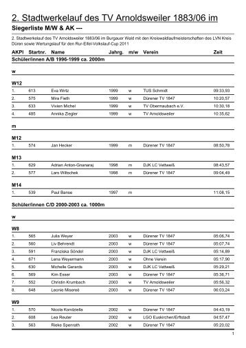 Siegerliste MW AK alle Läufe - TV Arnoldsweiler 1883/06 e.V.