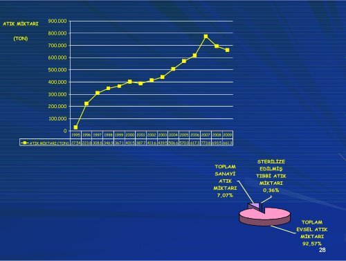 entegre katÄ± atÄ±k yÃ¶netim Ã§alÄ±ÅmalarÄ± - TÃ¼rkiye SaÄlÄ±klÄ± Kentler BirliÄi