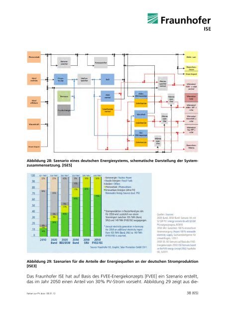 Aktuelle Fakten zur Photovoltaik in Deutschland - Hems-renewables ...