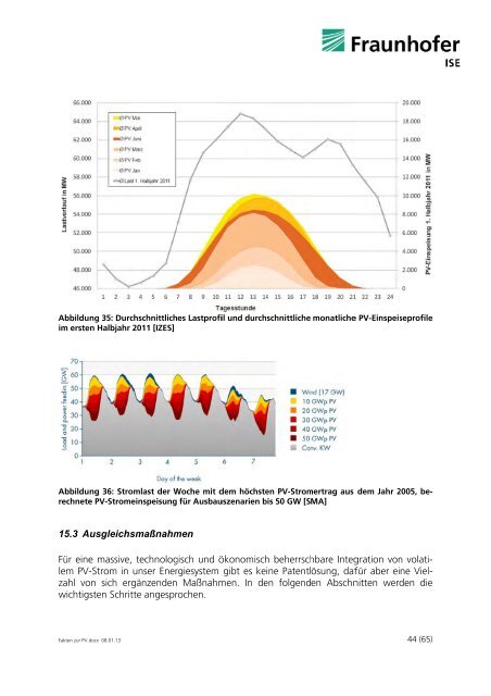 Aktuelle Fakten zur Photovoltaik in Deutschland - Hems-renewables ...