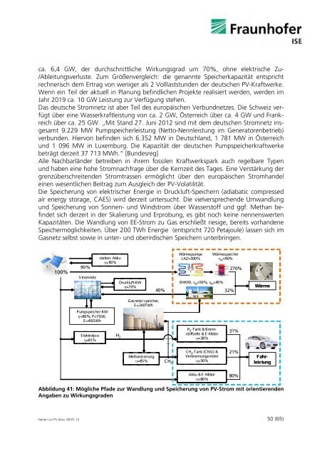 Aktuelle Fakten zur Photovoltaik in Deutschland - Hems-renewables ...