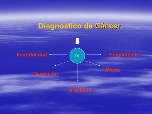 CÃ¡nceres HematolÃ³gicos y CÃ³mo Lidiar con el EstrÃ©s de la ...