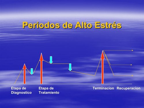 CÃ¡nceres HematolÃ³gicos y CÃ³mo Lidiar con el EstrÃ©s de la ...