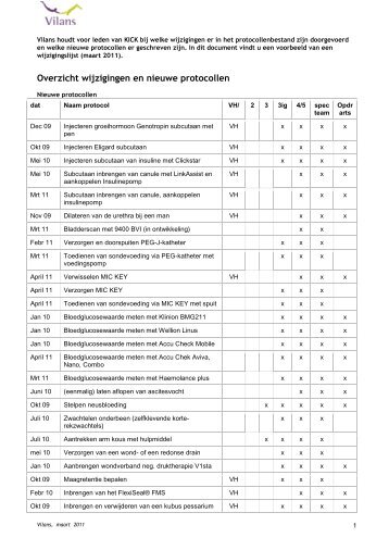 Overzicht wijzigingen en nieuwe protocollen - Vilans