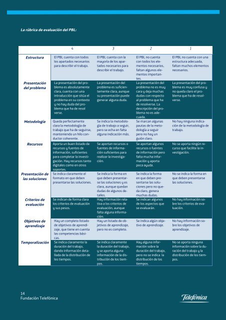 Monografico-Aprendizaje-Basado-en-Problemas