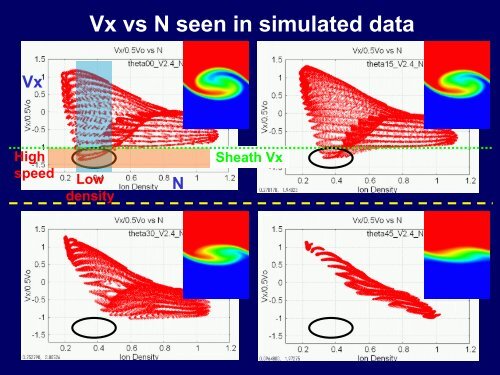 Structure and detection of Kelvin-Helmholtz vortices in the ... - GPSM