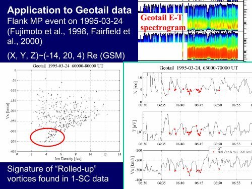 Structure and detection of Kelvin-Helmholtz vortices in the ... - GPSM