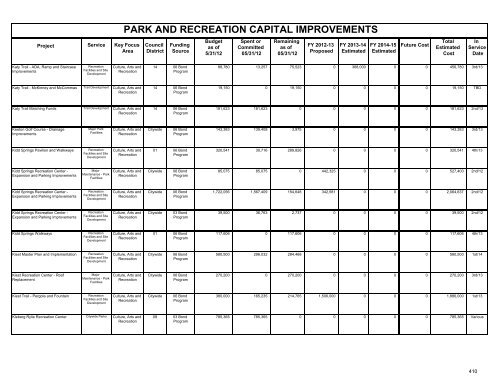fy 2012-13 proposed capital improvement budget - City of Dallas
