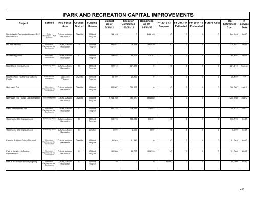 fy 2012-13 proposed capital improvement budget - City of Dallas