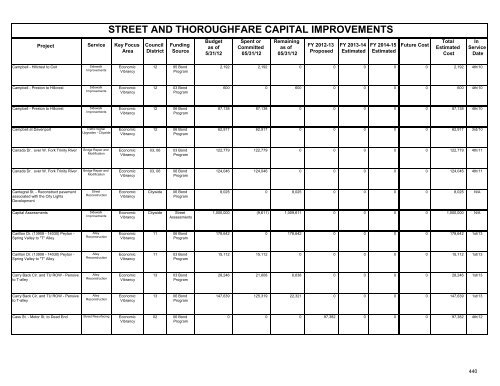 fy 2012-13 proposed capital improvement budget - City of Dallas