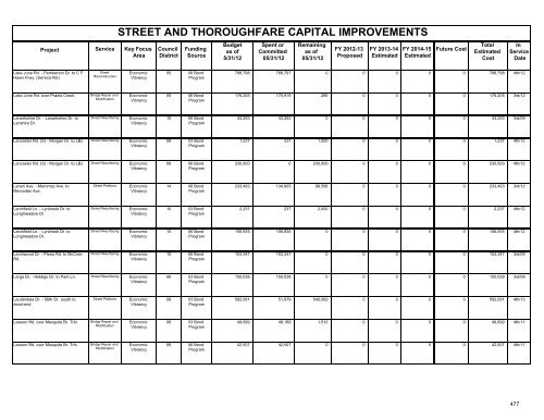 fy 2012-13 proposed capital improvement budget - City of Dallas