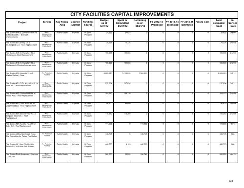 fy 2012-13 proposed capital improvement budget - City of Dallas