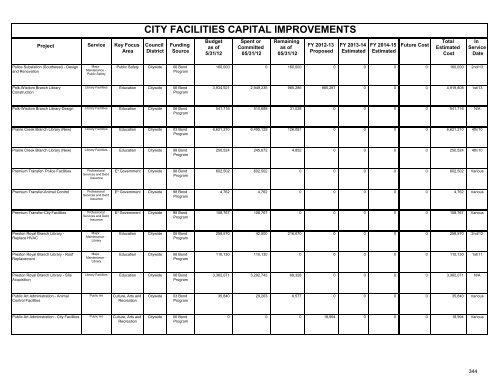 fy 2012-13 proposed capital improvement budget - City of Dallas