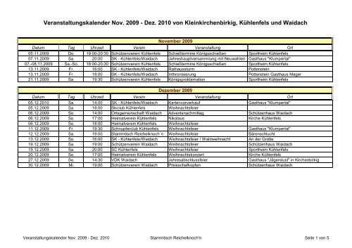 Download als PDF-Datei - Kühlenfels