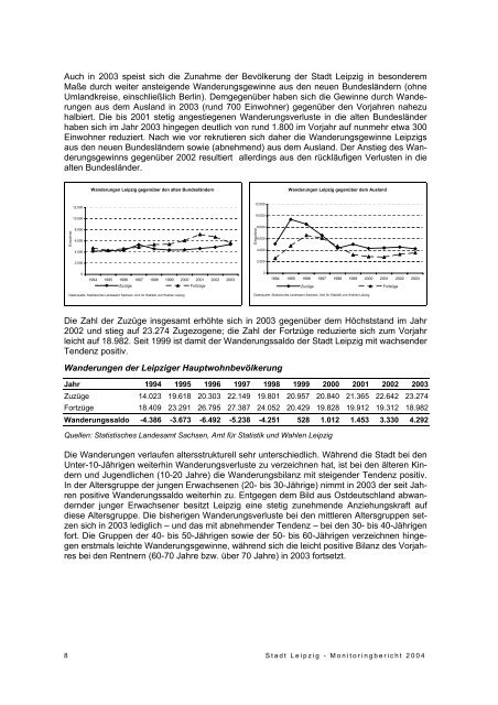 Monitoringbericht 2004 - Wohnungsmarkt - Stadtumbau - Stadt Leipzig