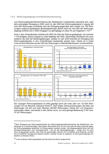 Monitoringbericht 2004 - Wohnungsmarkt - Stadtumbau - Stadt Leipzig