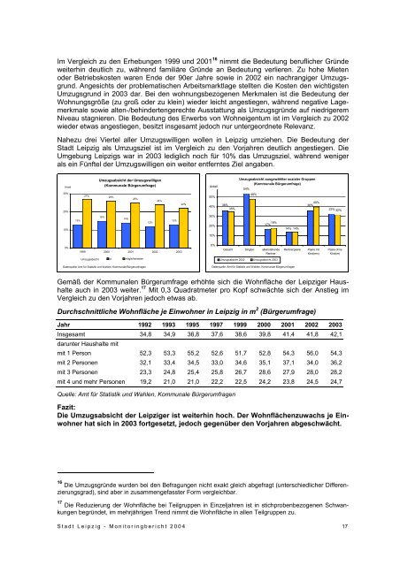 Monitoringbericht 2004 - Wohnungsmarkt - Stadtumbau - Stadt Leipzig