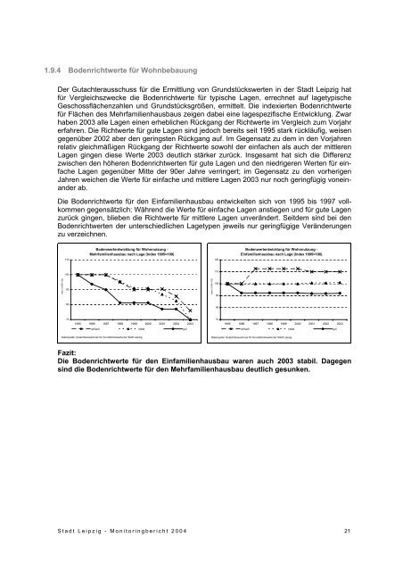 Monitoringbericht 2004 - Wohnungsmarkt - Stadtumbau - Stadt Leipzig