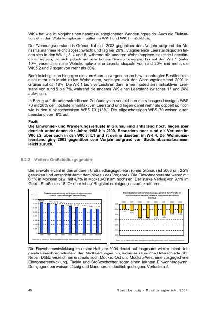 Monitoringbericht 2004 - Wohnungsmarkt - Stadtumbau - Stadt Leipzig