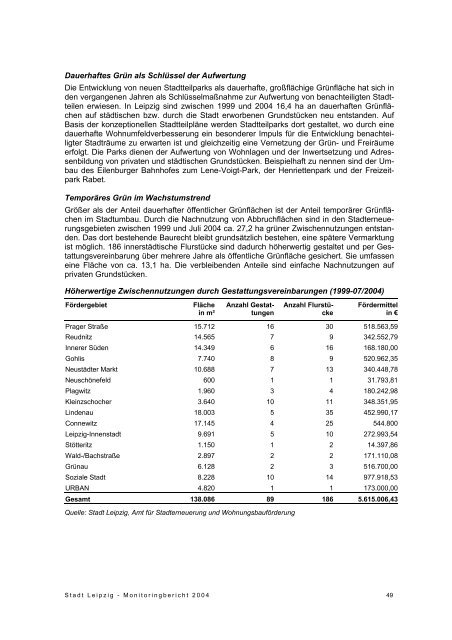 Monitoringbericht 2004 - Wohnungsmarkt - Stadtumbau - Stadt Leipzig