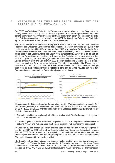 Monitoringbericht 2004 - Wohnungsmarkt - Stadtumbau - Stadt Leipzig