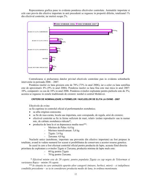 RAPORT DE ACTIVITATE pe anul 2007 - anarz