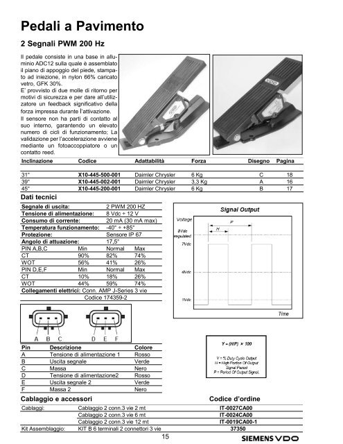 INDICE pag. Pedali a Pavimento 1 Segnale analogico ... - Giemme Srl