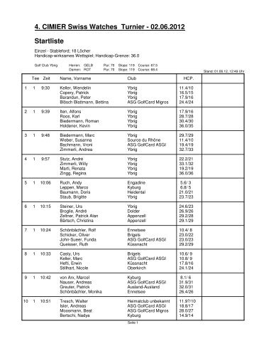 PC CADDIE, 4. CIMIER Swiss Watches - Startliste