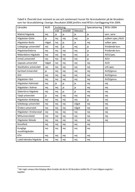 Rapportdel 1. KartlÃ¤ggning av utbildning i sex och samlevnad vid ...