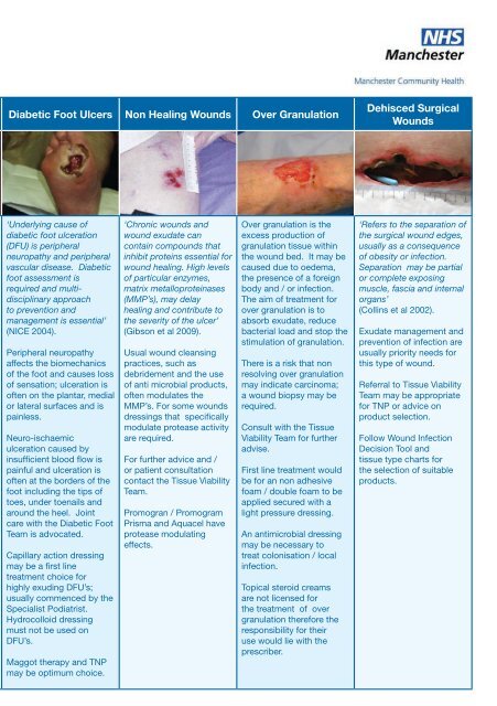 Wound Care Dressings Chart