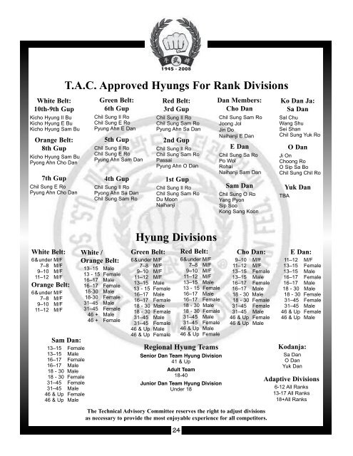 2008 Nat Program - US Soo Bahk Do Moo Duk Kwan Federation Wiki