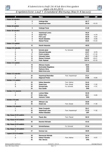 Ergebnisliste Lauf 1 (Standard Wertung (Nach Klasse))