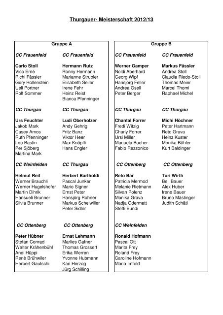 Thurgauer Meisterschaft 2012/13 (PDF)